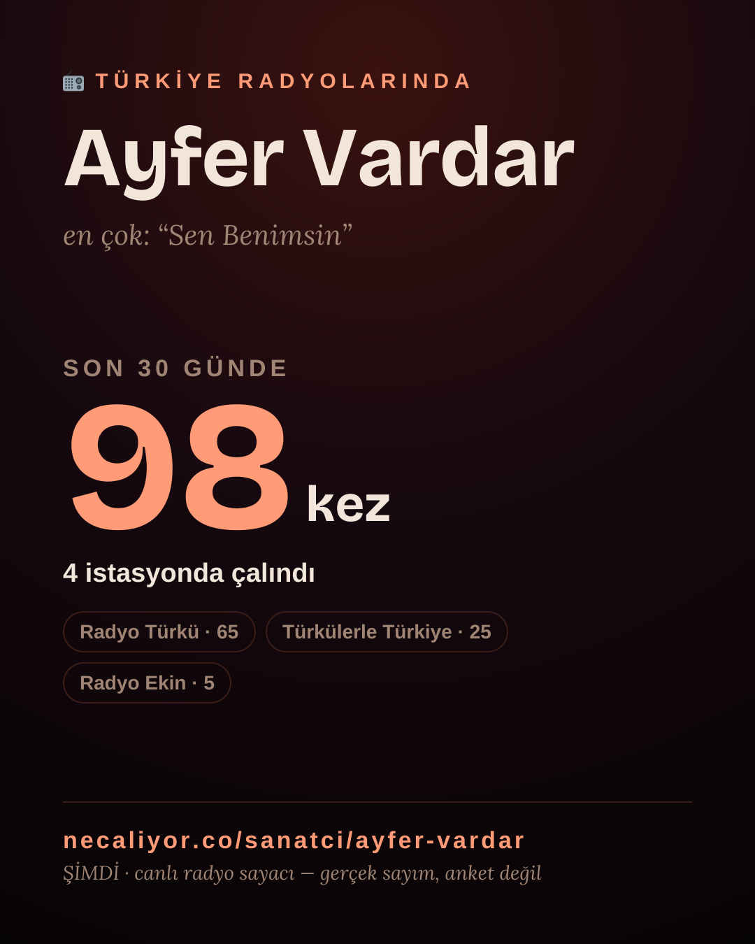 Sanatçısı, menajeri ya da hayranı mısın? Bunu paylaş.