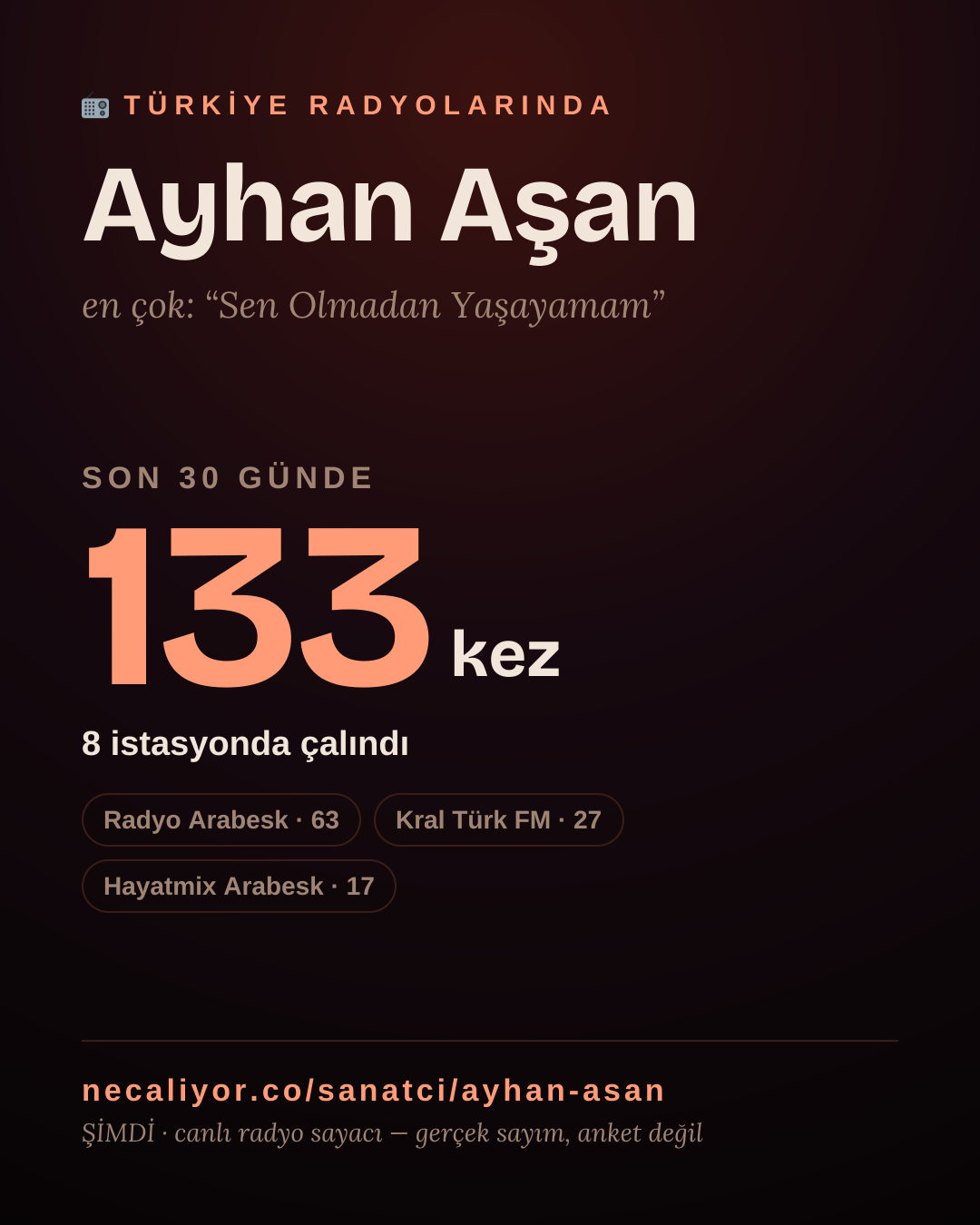 Sanatçısı, menajeri ya da hayranı mısın? Bunu paylaş.