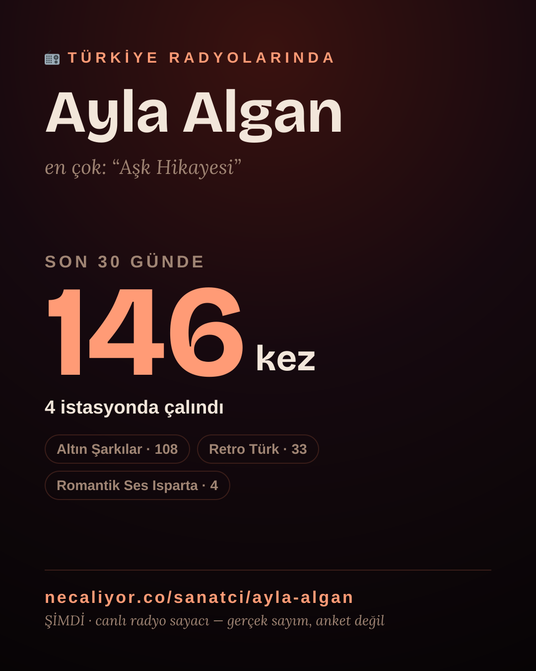Sanatçısı, menajeri ya da hayranı mısın? Bunu paylaş.