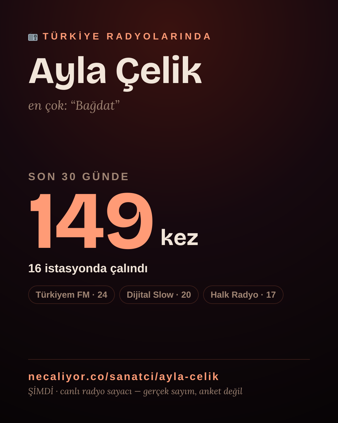 Sanatçısı, menajeri ya da hayranı mısın? Bunu paylaş.