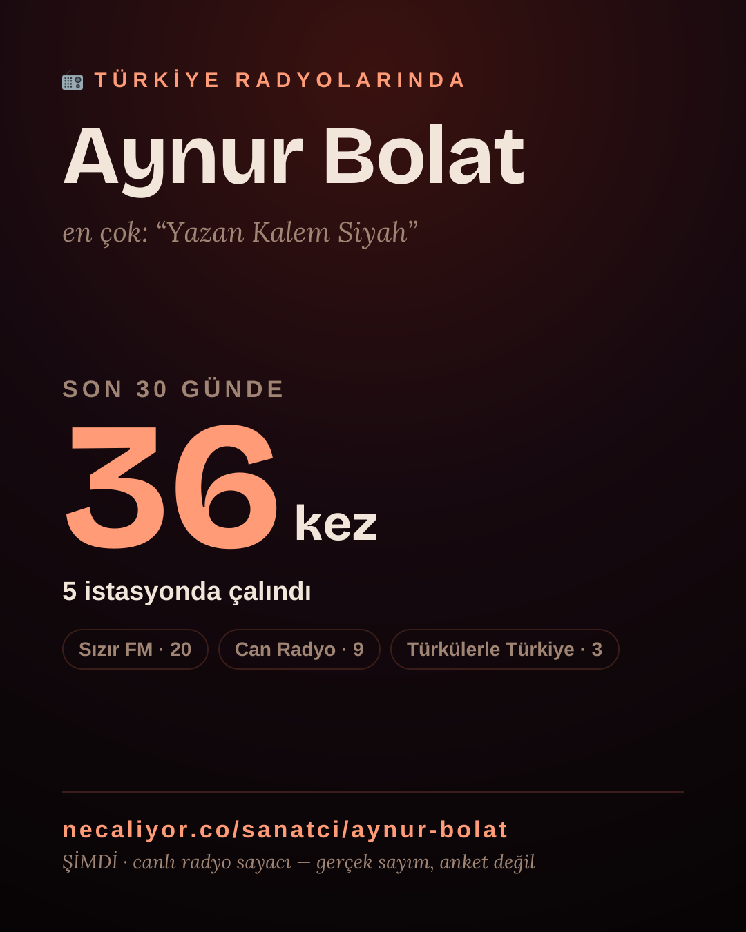Sanatçısı, menajeri ya da hayranı mısın? Bunu paylaş.