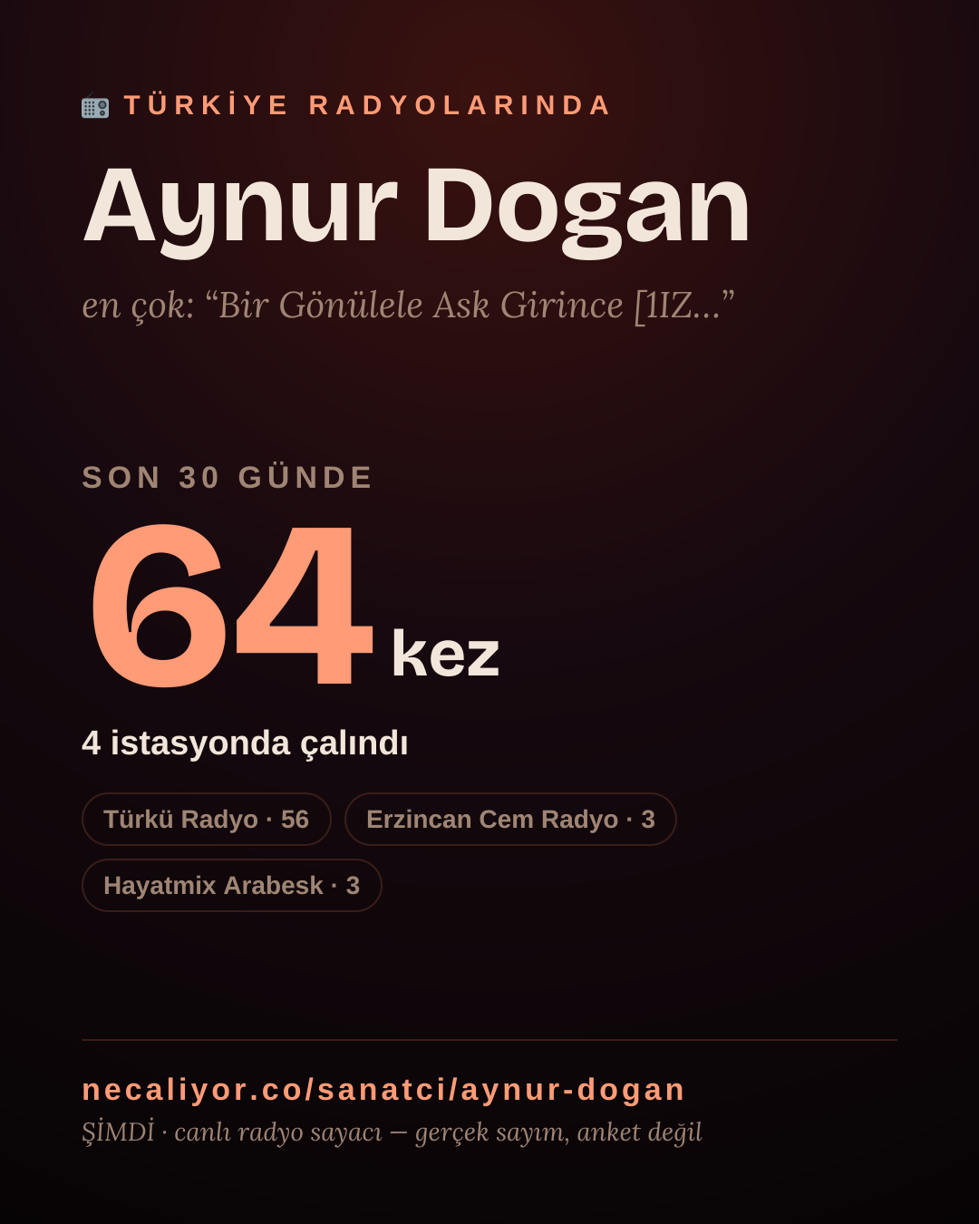 Sanatçısı, menajeri ya da hayranı mısın? Bunu paylaş.