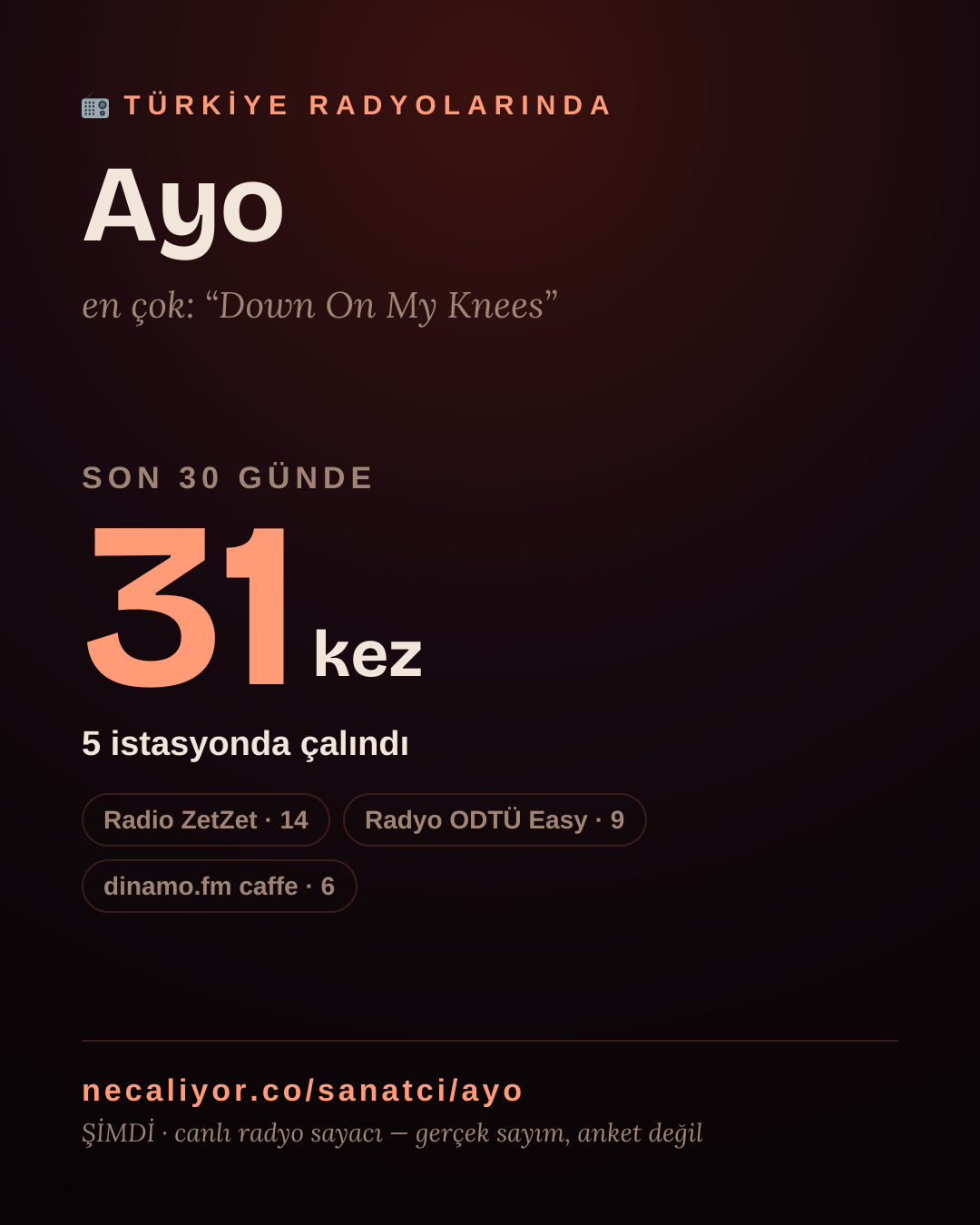 Sanatçısı, menajeri ya da hayranı mısın? Bunu paylaş.