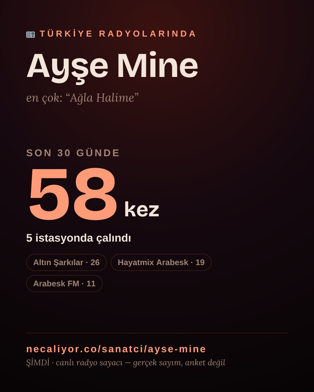Sanatçısı, menajeri ya da hayranı mısın? Bunu paylaş.