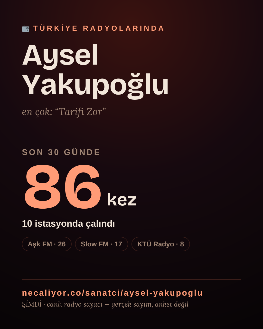 Sanatçısı, menajeri ya da hayranı mısın? Bunu paylaş.