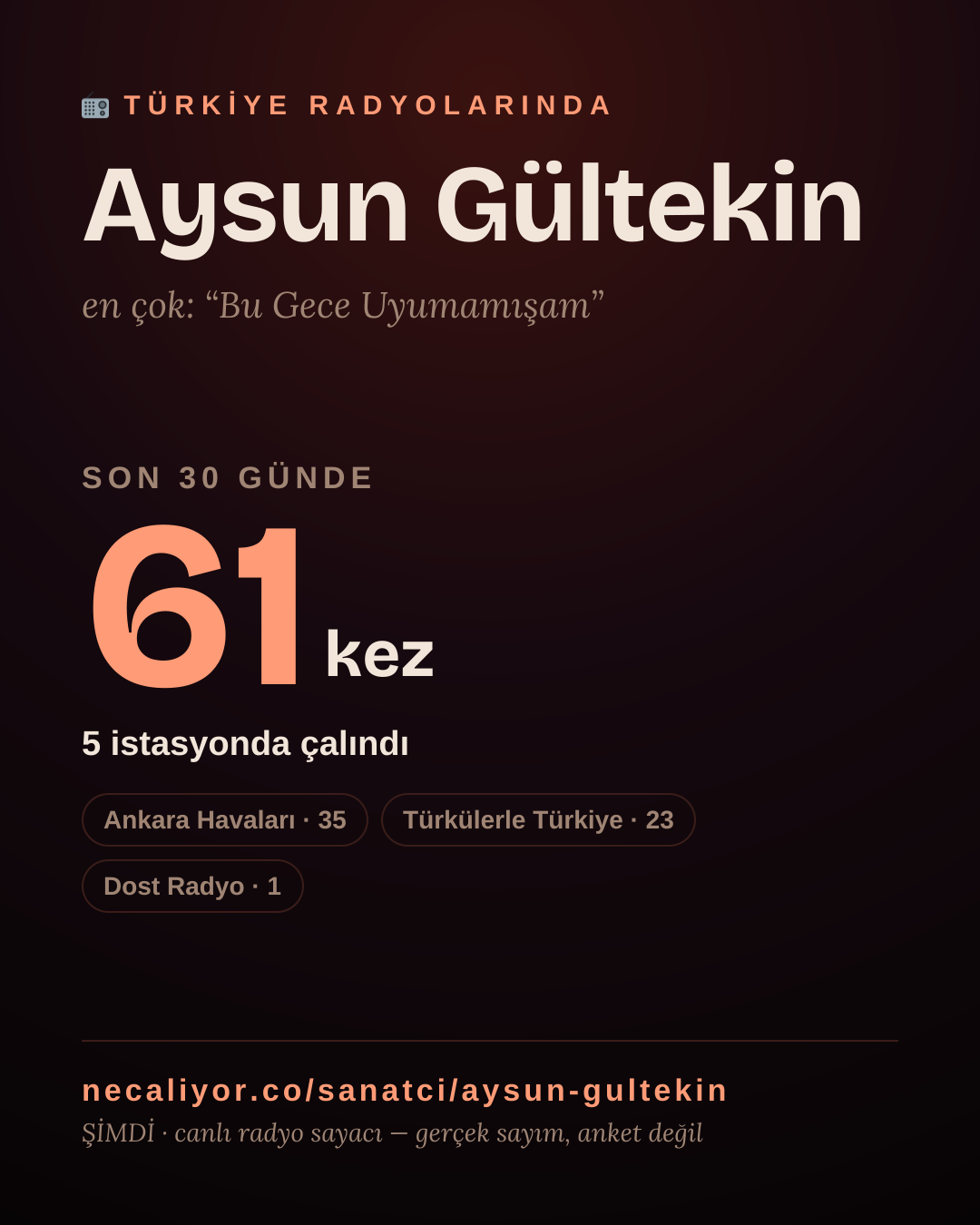 Sanatçısı, menajeri ya da hayranı mısın? Bunu paylaş.
