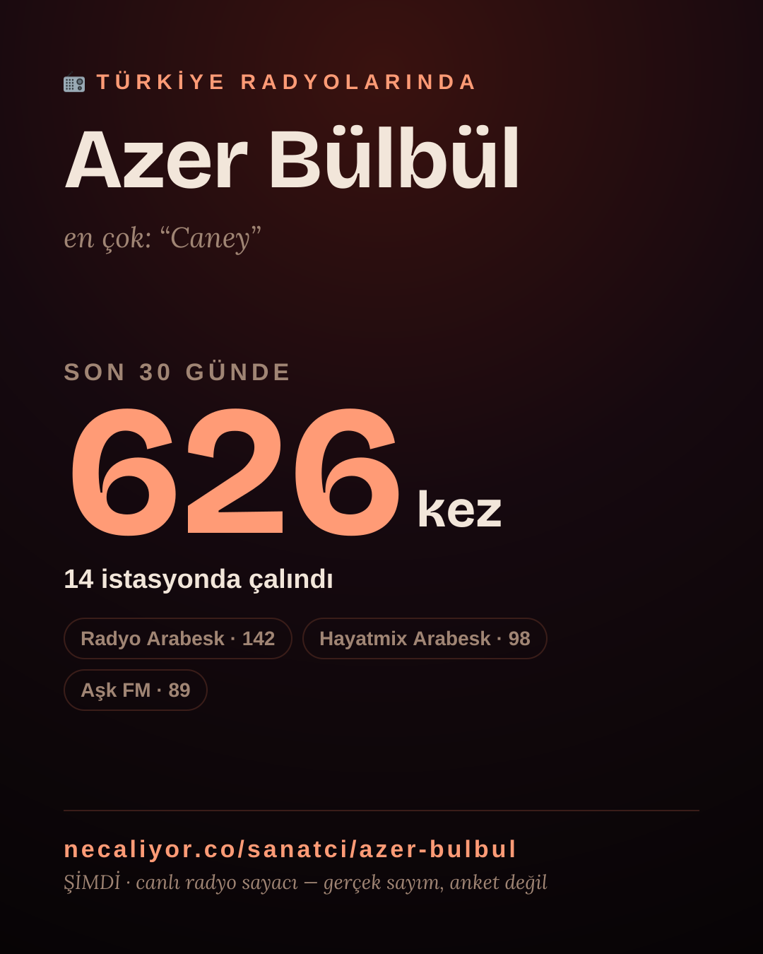 Sanatçısı, menajeri ya da hayranı mısın? Bunu paylaş.