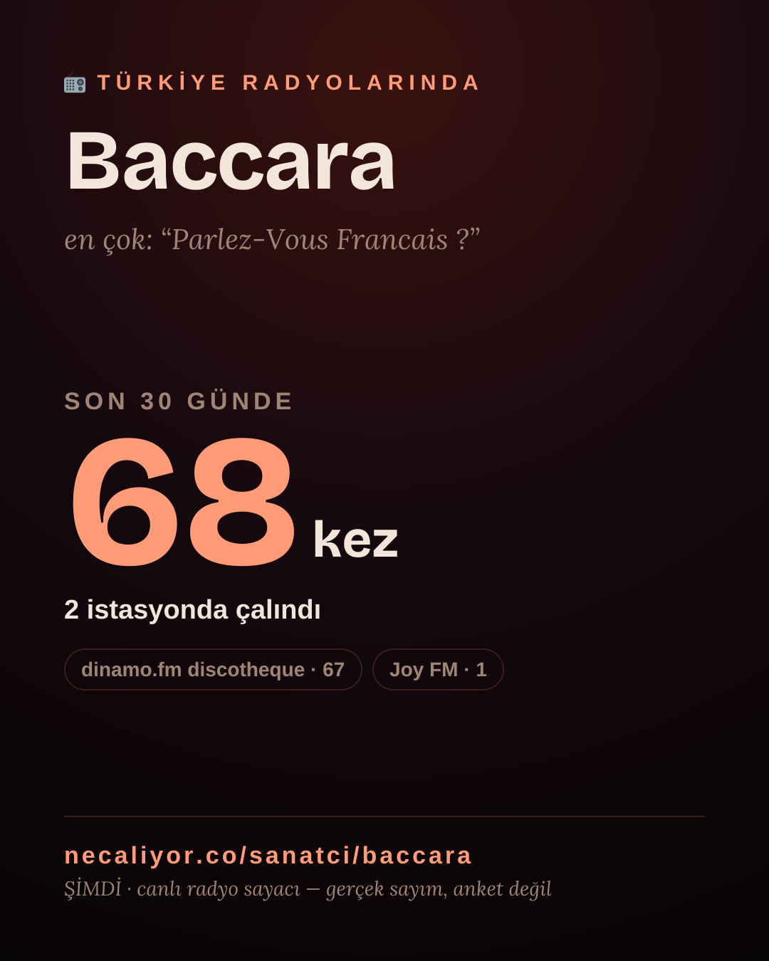 Sanatçısı, menajeri ya da hayranı mısın? Bunu paylaş.