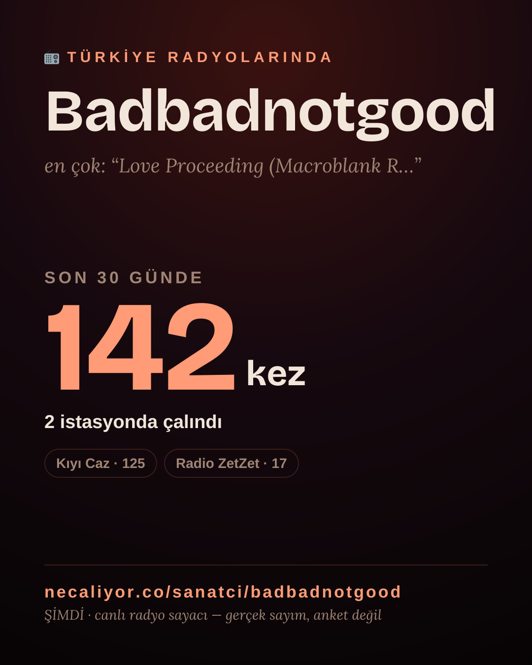 Sanatçısı, menajeri ya da hayranı mısın? Bunu paylaş.