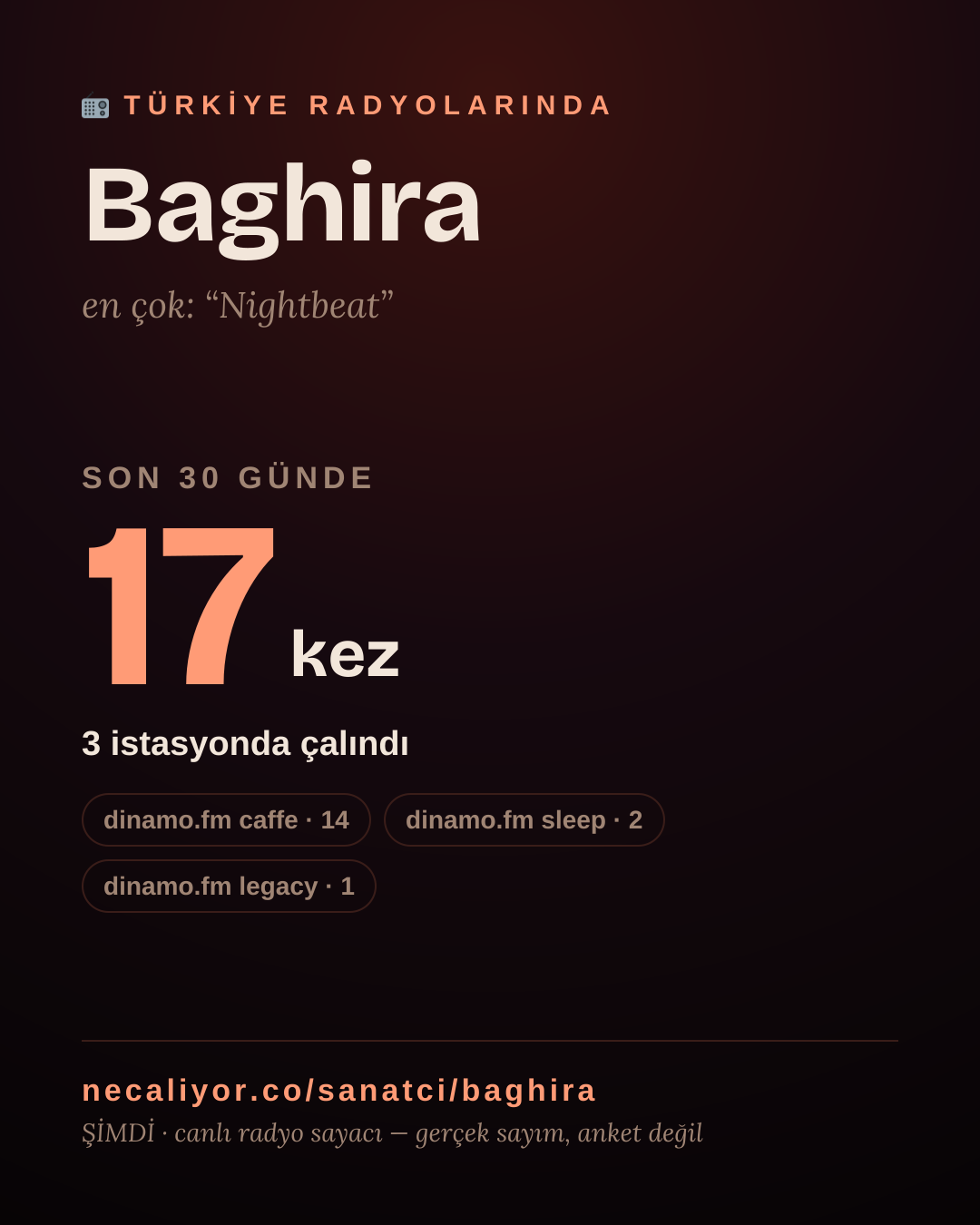 Sanatçısı, menajeri ya da hayranı mısın? Bunu paylaş.