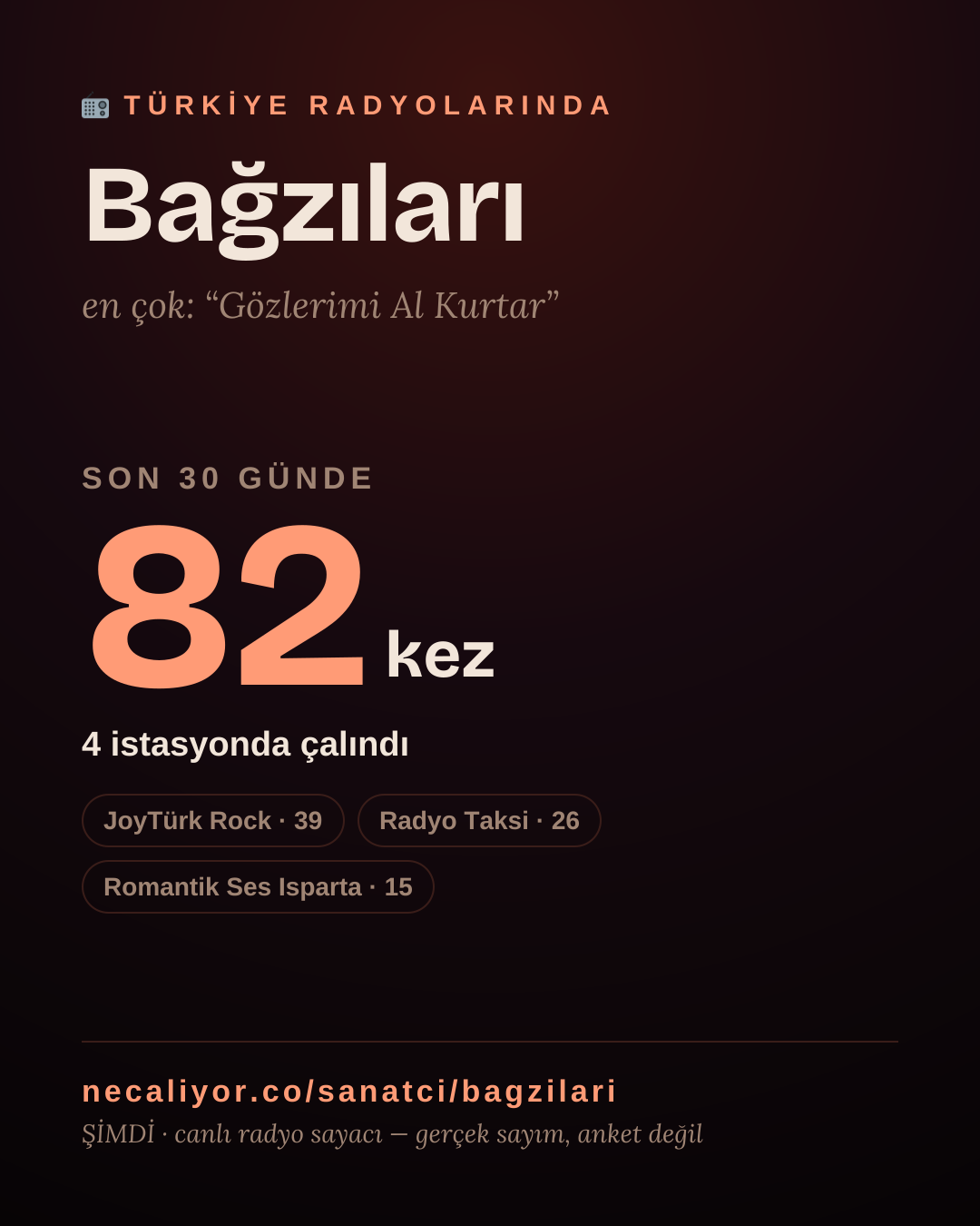 Sanatçısı, menajeri ya da hayranı mısın? Bunu paylaş.