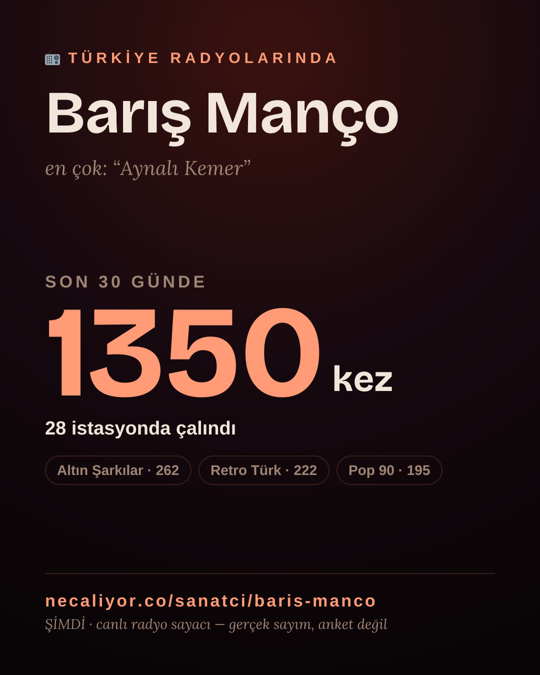 Sanatçısı, menajeri ya da hayranı mısın? Bunu paylaş.
