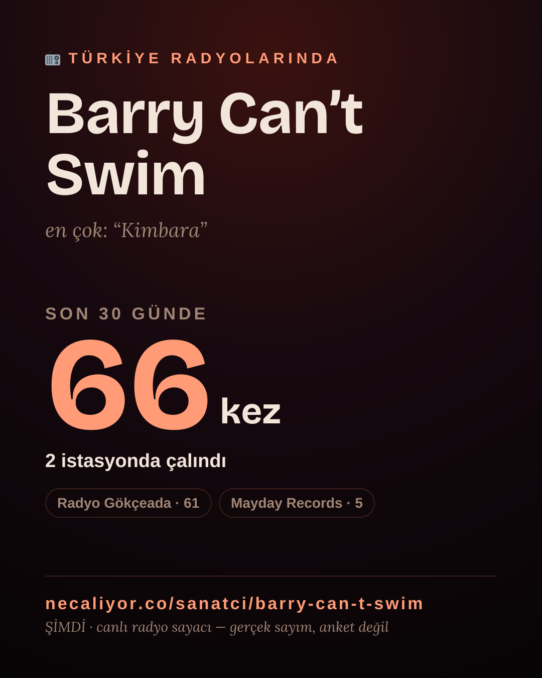 Sanatçısı, menajeri ya da hayranı mısın? Bunu paylaş.