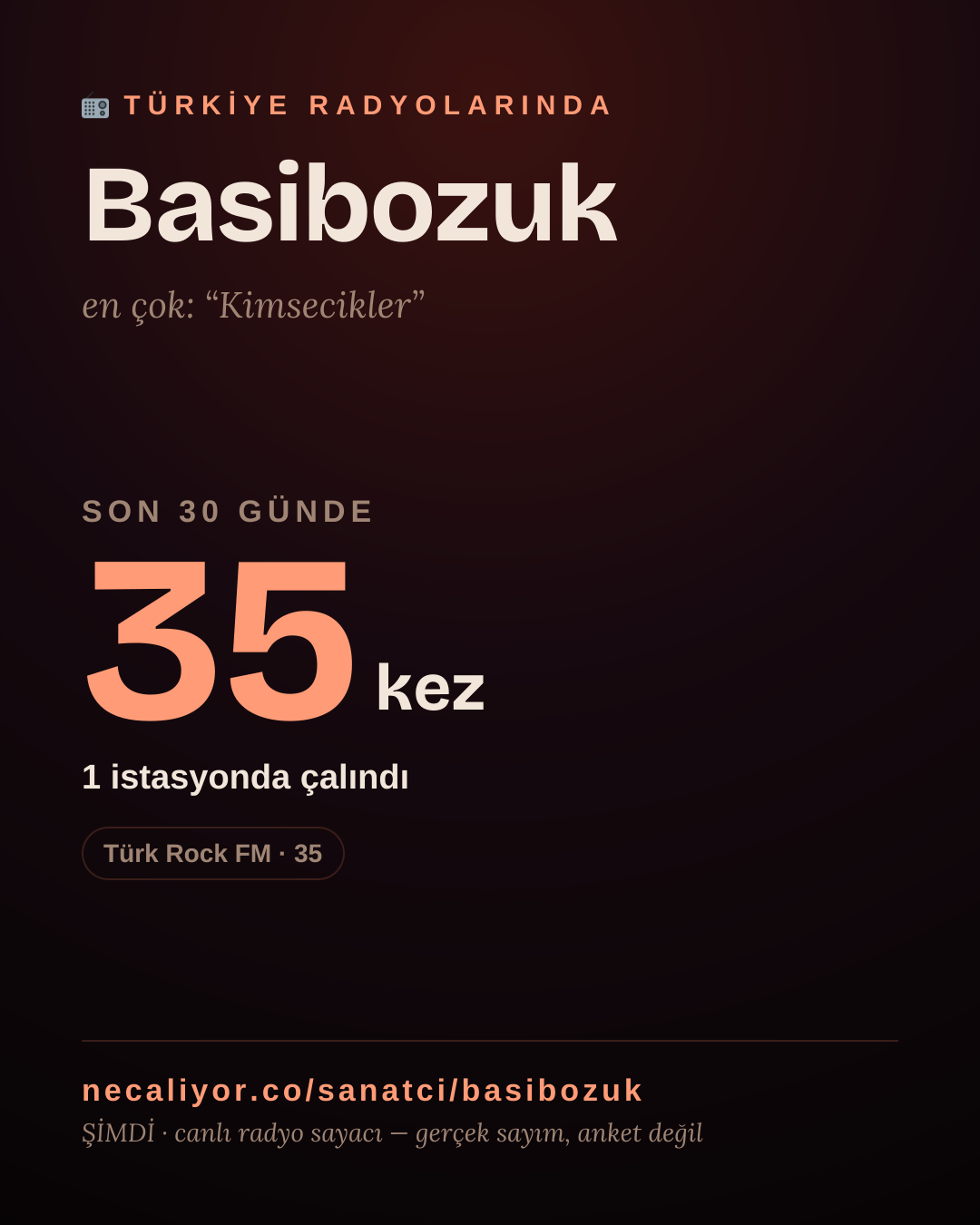 Sanatçısı, menajeri ya da hayranı mısın? Bunu paylaş.