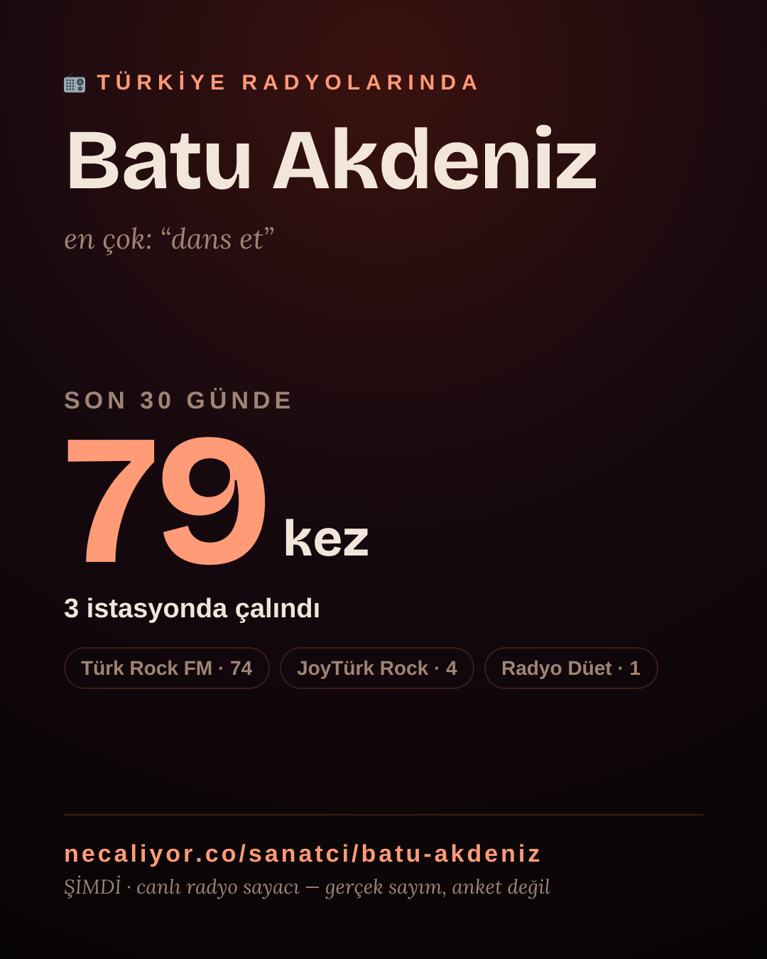 Sanatçısı, menajeri ya da hayranı mısın? Bunu paylaş.