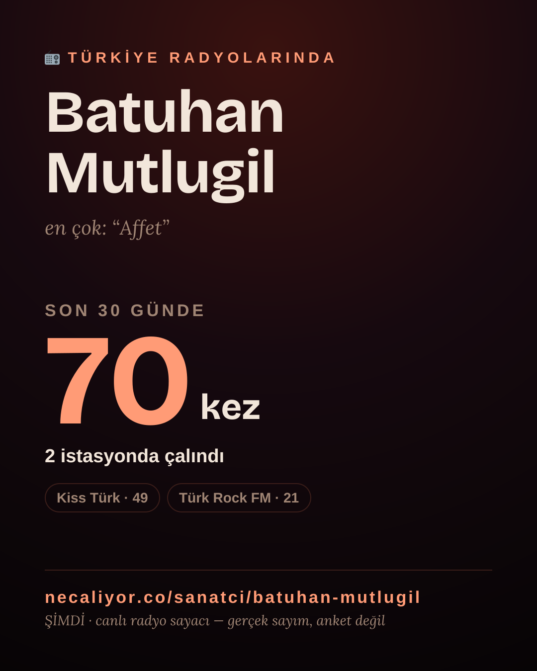 Sanatçısı, menajeri ya da hayranı mısın? Bunu paylaş.