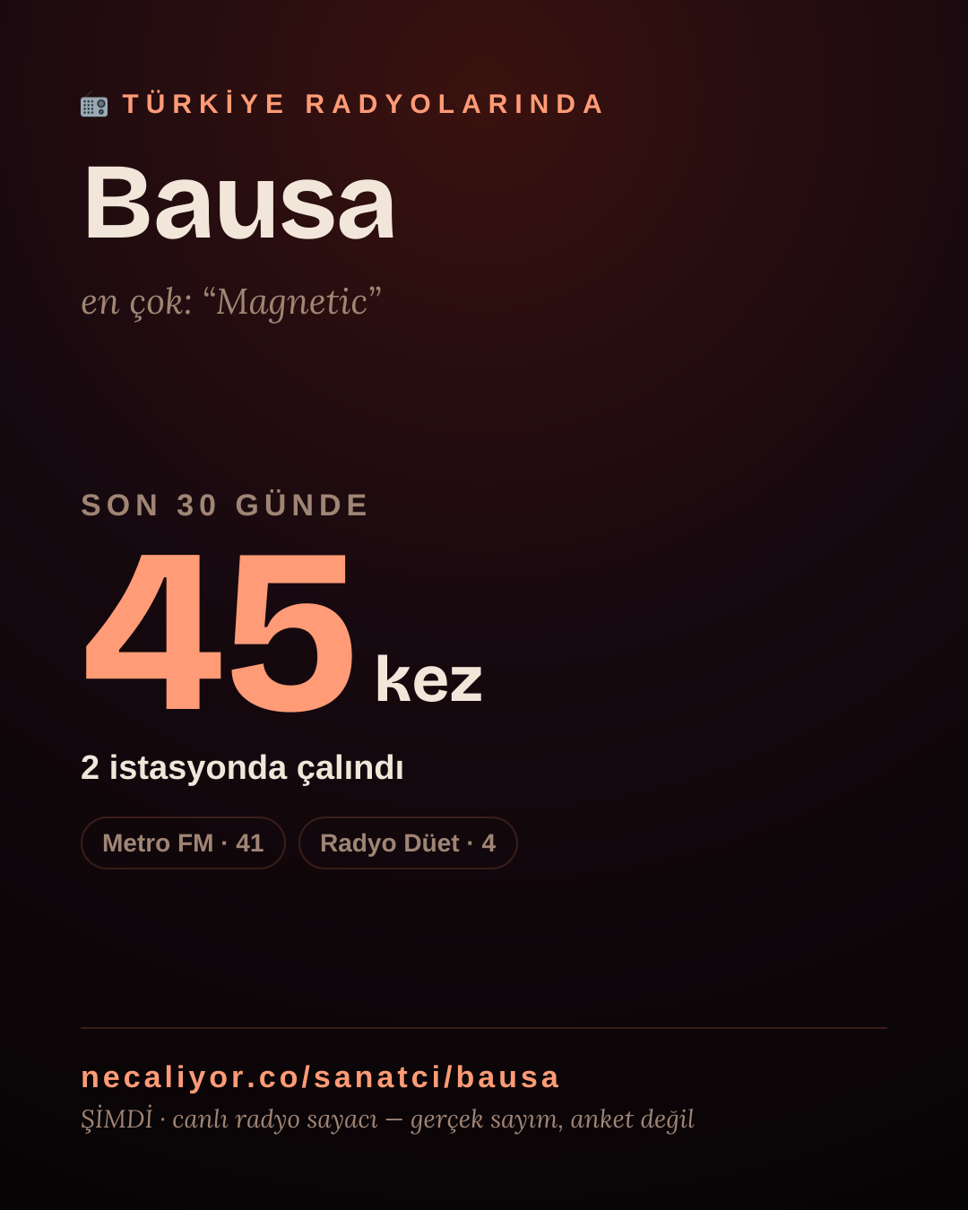 Sanatçısı, menajeri ya da hayranı mısın? Bunu paylaş.
