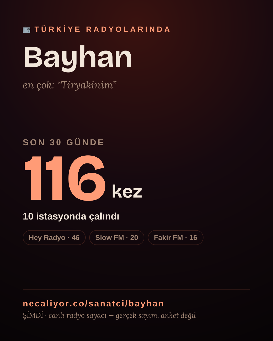 Sanatçısı, menajeri ya da hayranı mısın? Bunu paylaş.