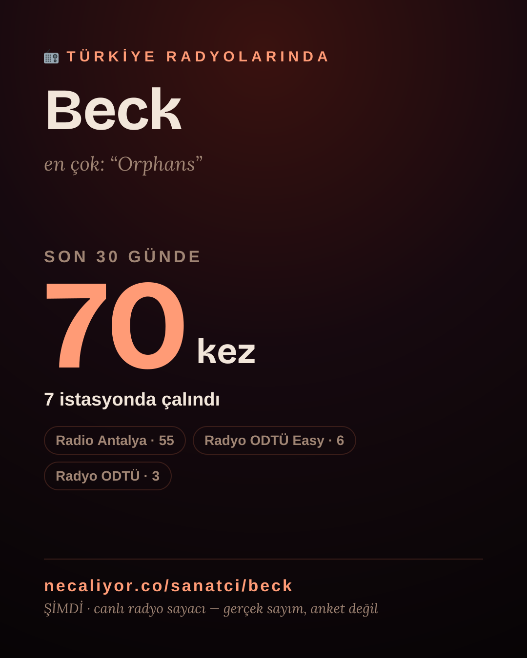 Sanatçısı, menajeri ya da hayranı mısın? Bunu paylaş.