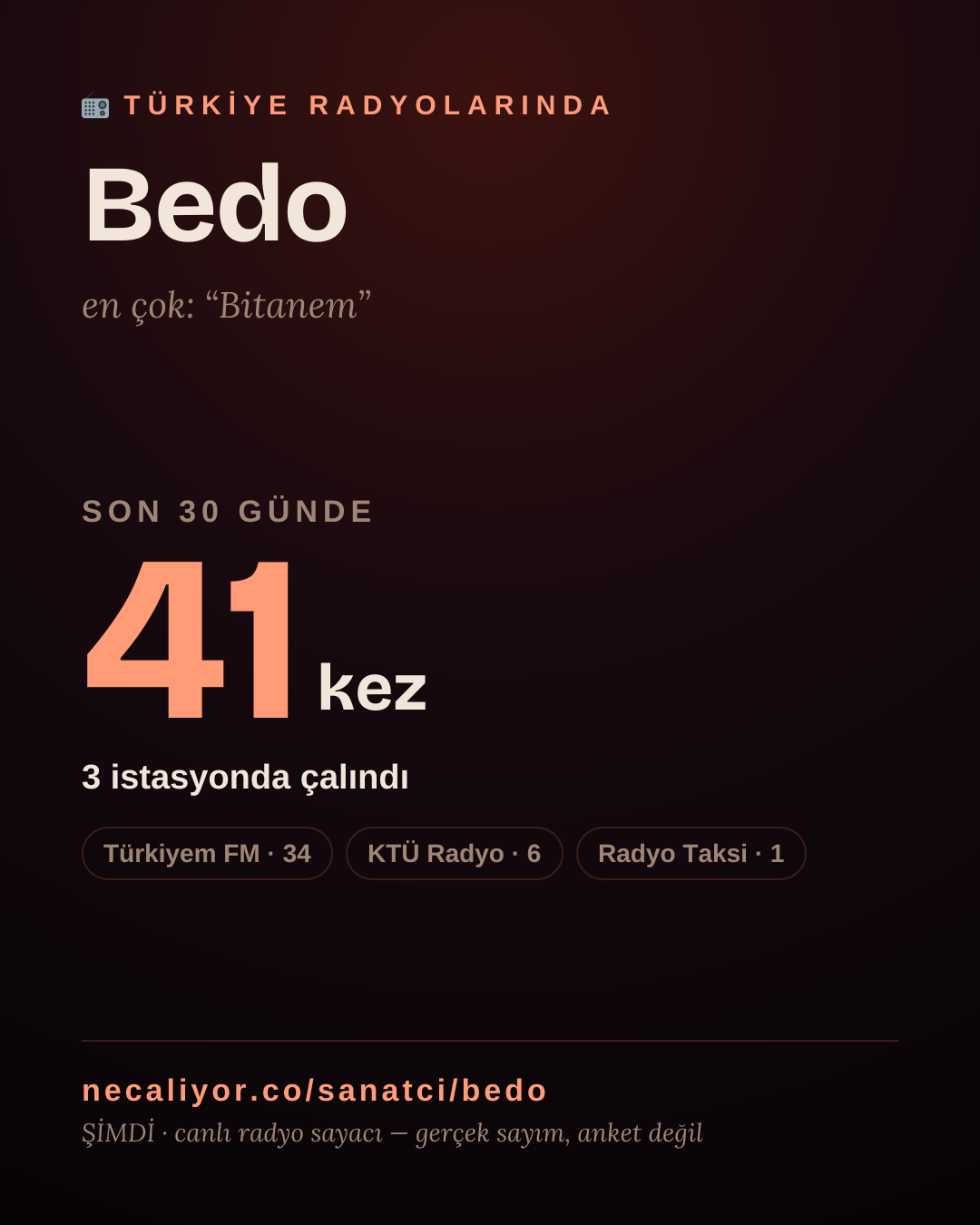 Sanatçısı, menajeri ya da hayranı mısın? Bunu paylaş.