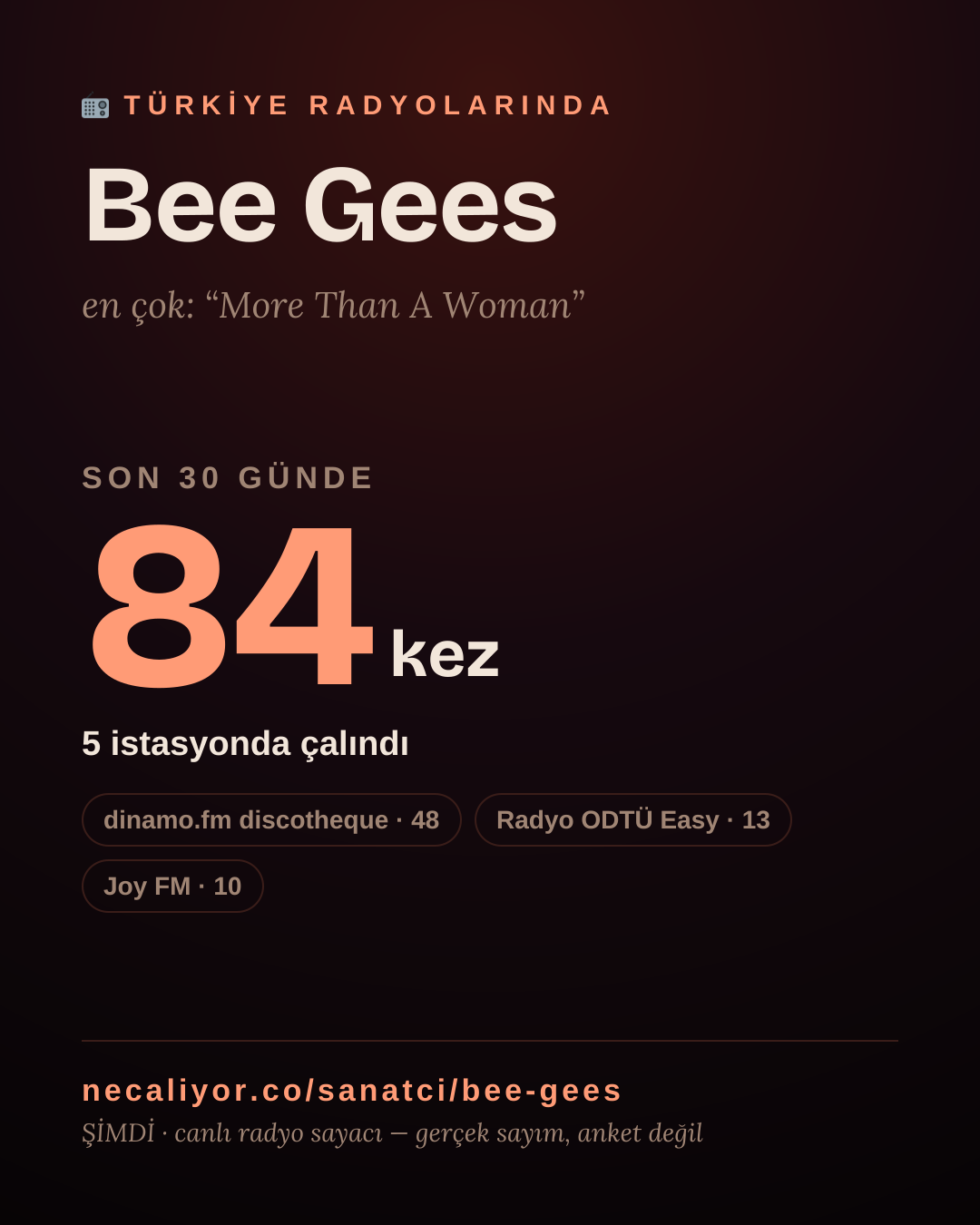 Sanatçısı, menajeri ya da hayranı mısın? Bunu paylaş.