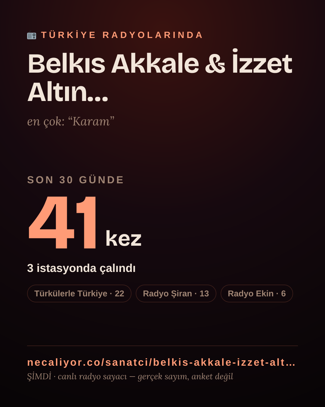 Sanatçısı, menajeri ya da hayranı mısın? Bunu paylaş.