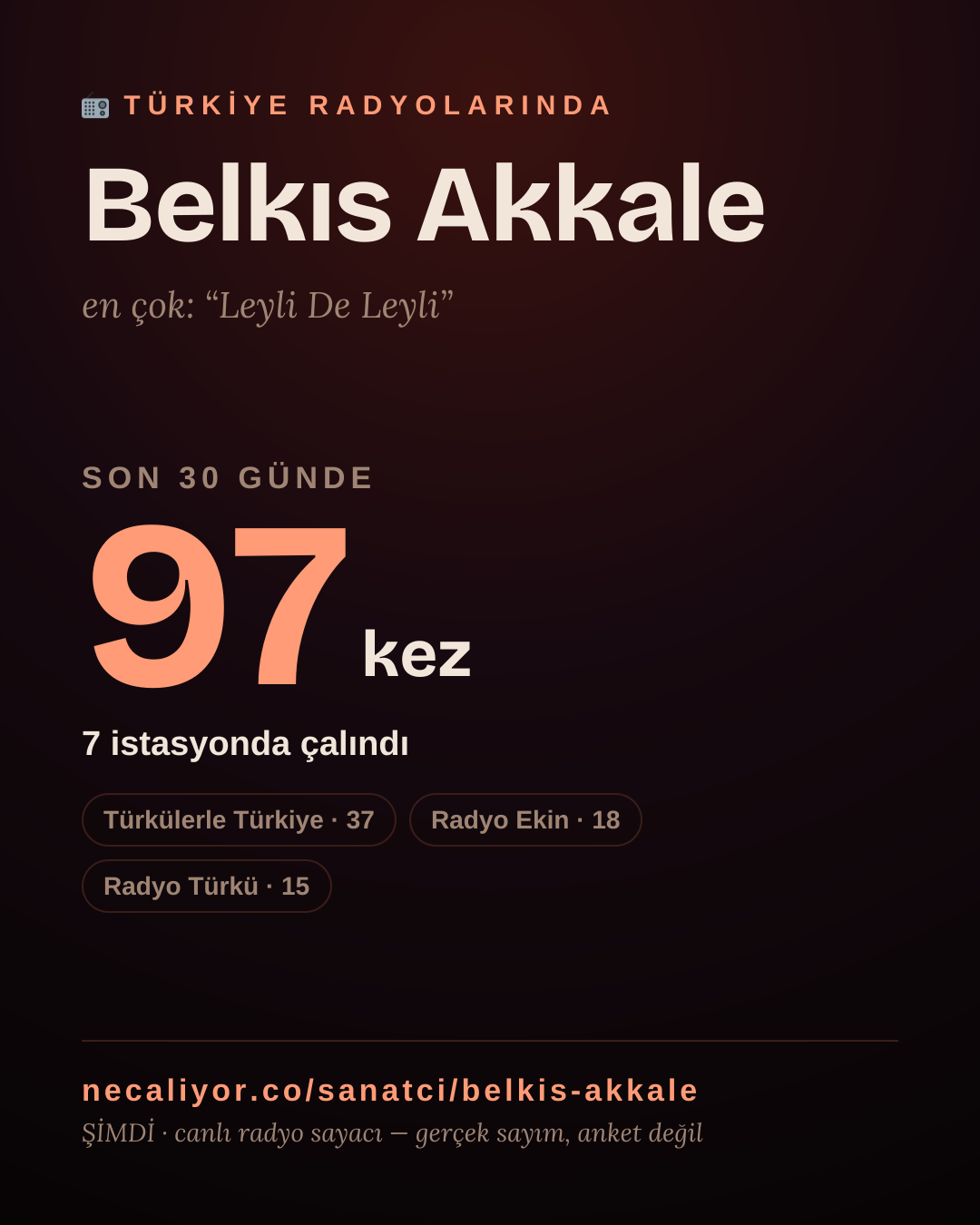 Sanatçısı, menajeri ya da hayranı mısın? Bunu paylaş.