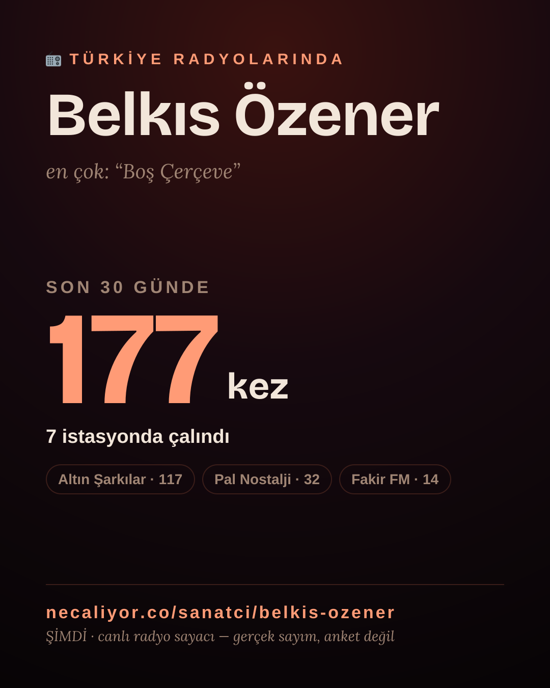 Sanatçısı, menajeri ya da hayranı mısın? Bunu paylaş.