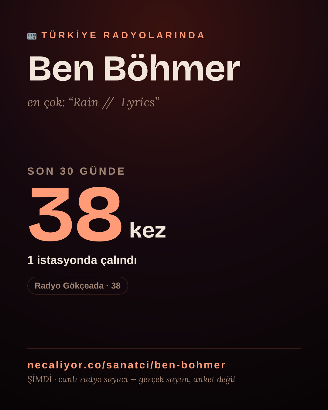 Sanatçısı, menajeri ya da hayranı mısın? Bunu paylaş.
