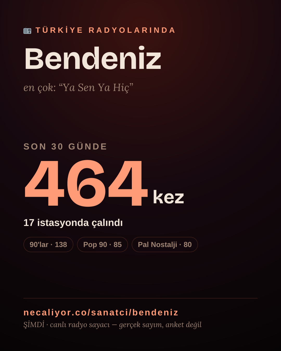 Sanatçısı, menajeri ya da hayranı mısın? Bunu paylaş.