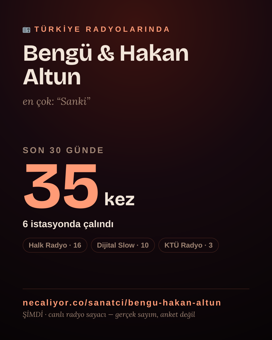 Sanatçısı, menajeri ya da hayranı mısın? Bunu paylaş.