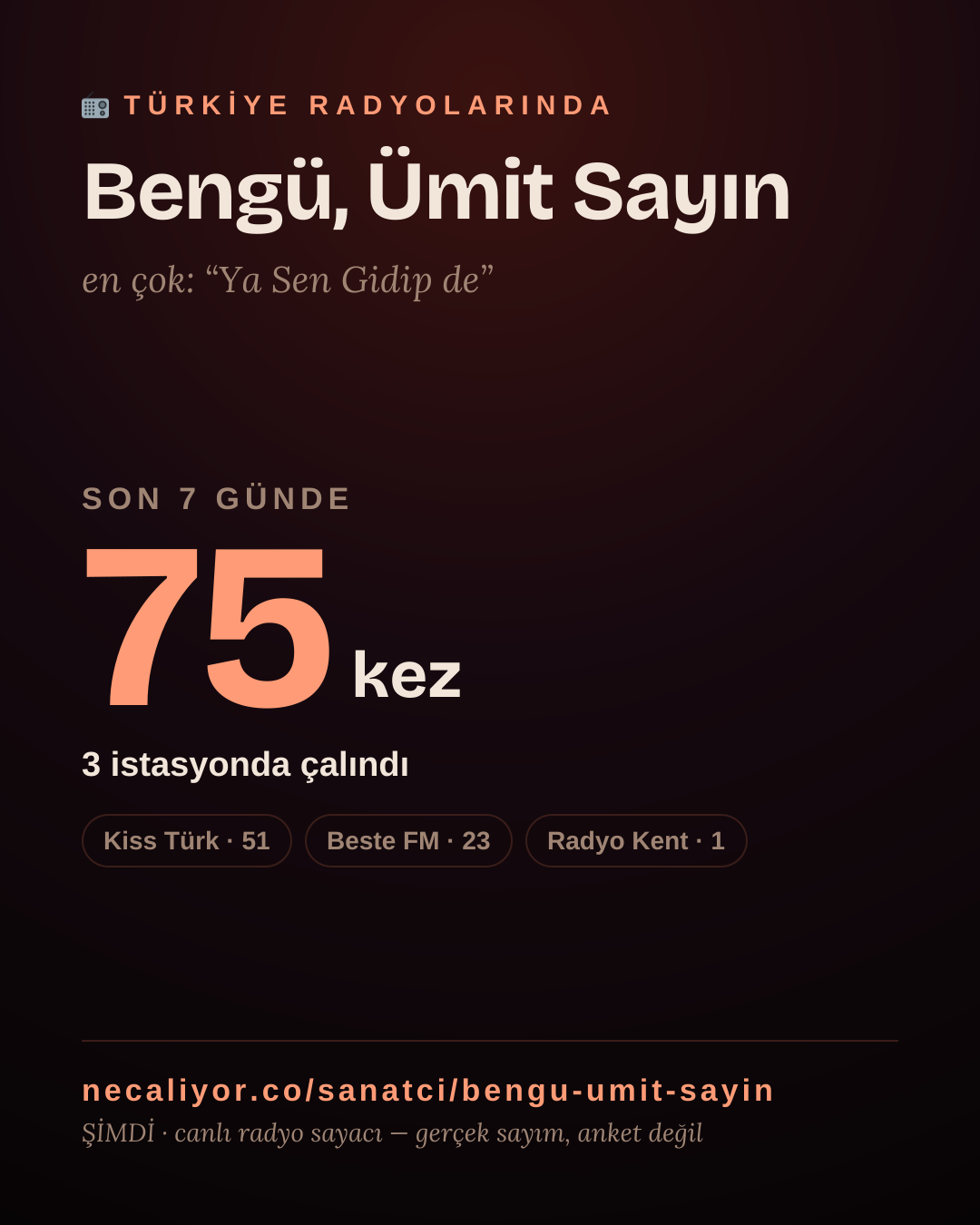 Sanatçısı, menajeri ya da hayranı mısın? Bunu paylaş.