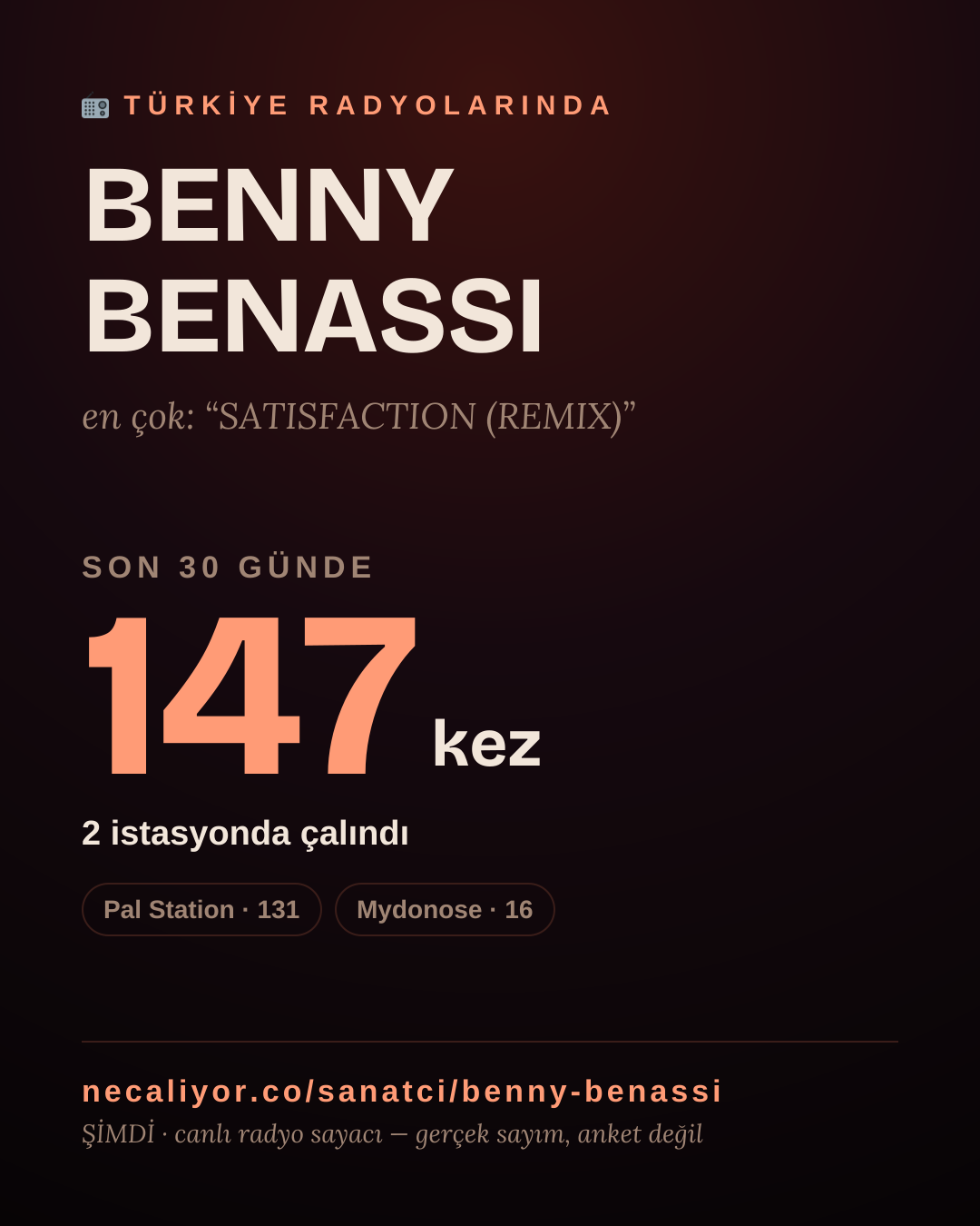 Sanatçısı, menajeri ya da hayranı mısın? Bunu paylaş.