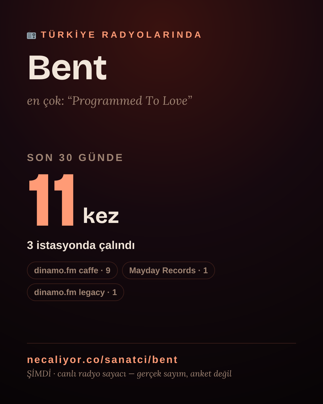 Sanatçısı, menajeri ya da hayranı mısın? Bunu paylaş.