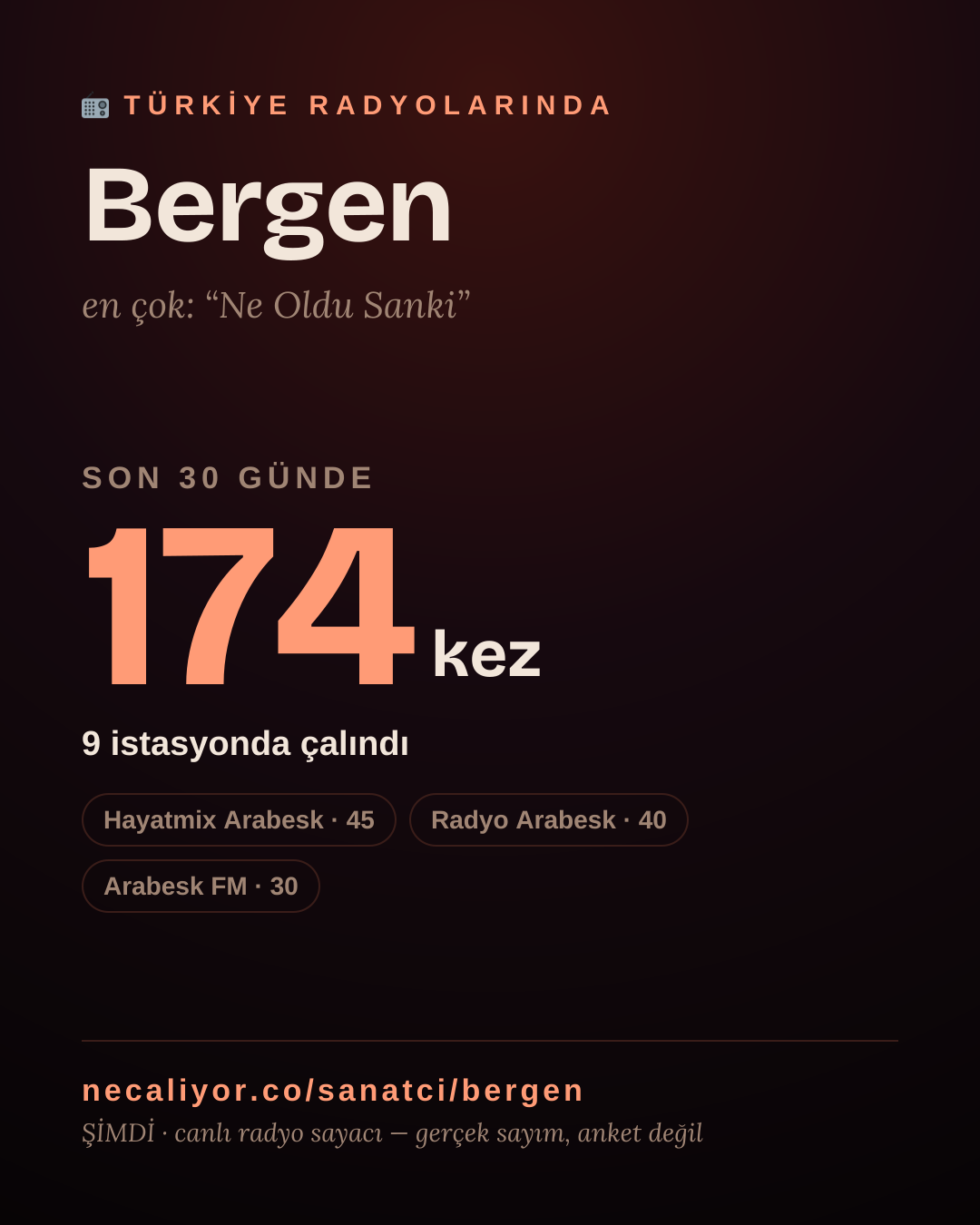 Sanatçısı, menajeri ya da hayranı mısın? Bunu paylaş.