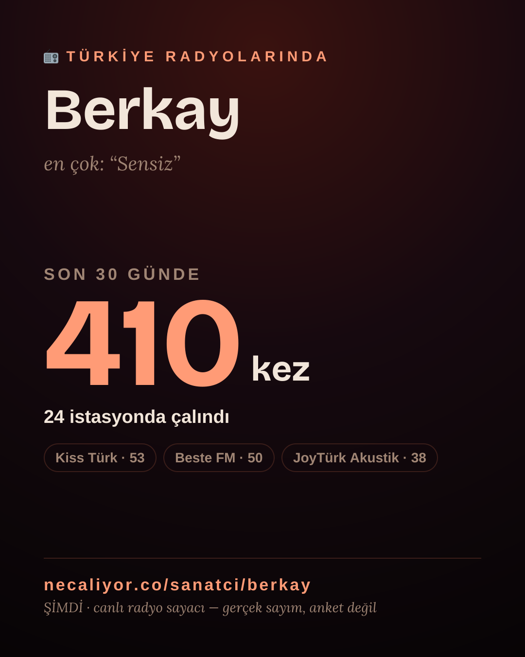 Sanatçısı, menajeri ya da hayranı mısın? Bunu paylaş.