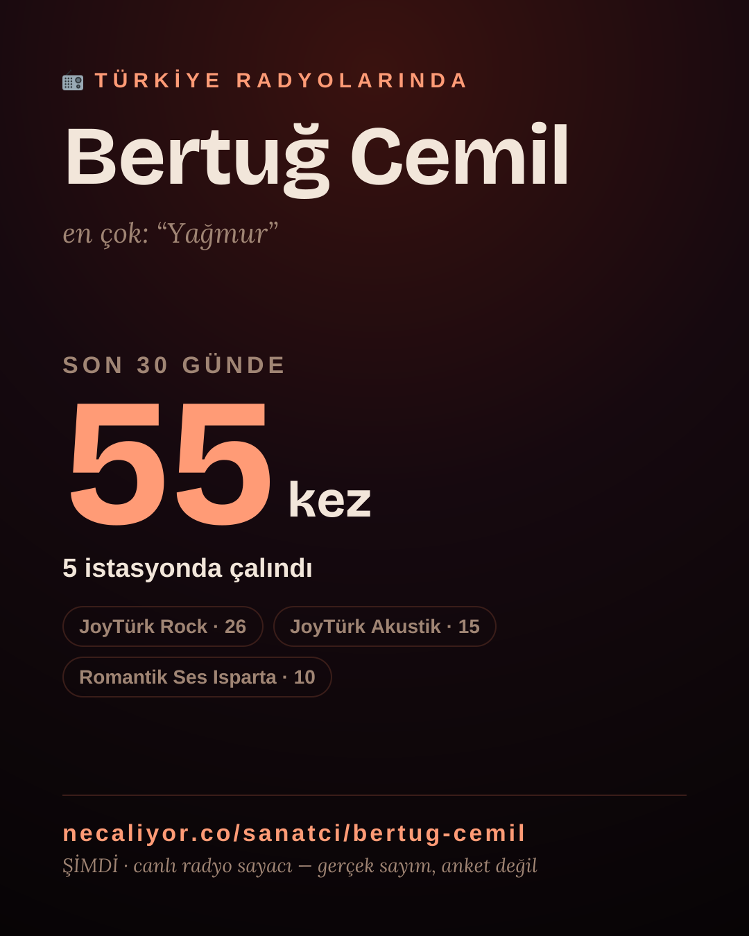 Sanatçısı, menajeri ya da hayranı mısın? Bunu paylaş.