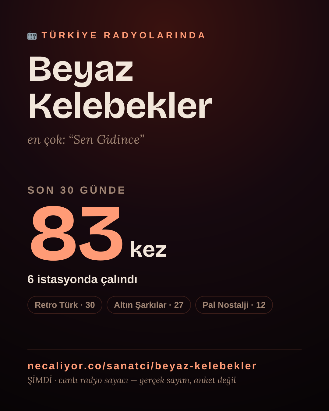 Sanatçısı, menajeri ya da hayranı mısın? Bunu paylaş.