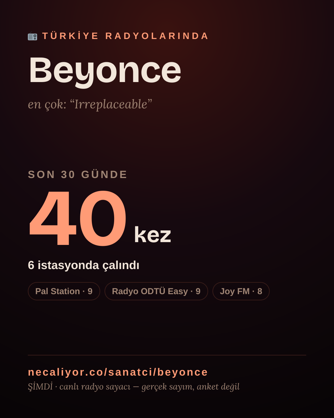 Sanatçısı, menajeri ya da hayranı mısın? Bunu paylaş.