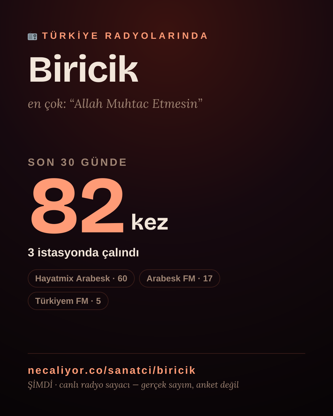 Sanatçısı, menajeri ya da hayranı mısın? Bunu paylaş.