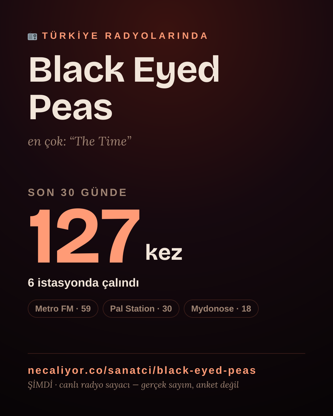Sanatçısı, menajeri ya da hayranı mısın? Bunu paylaş.