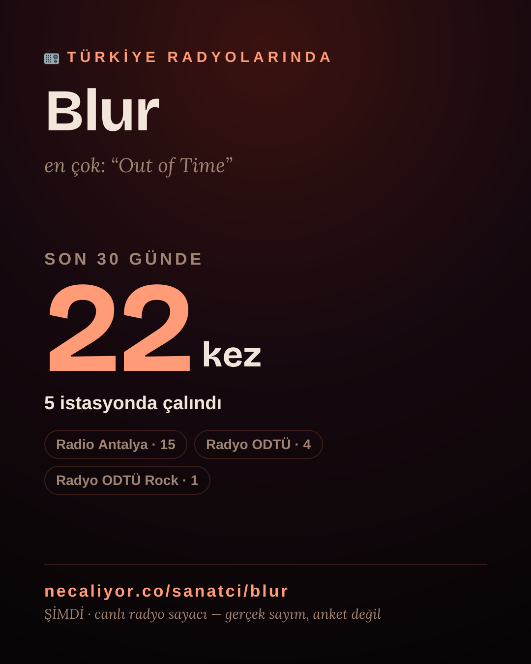 Sanatçısı, menajeri ya da hayranı mısın? Bunu paylaş.