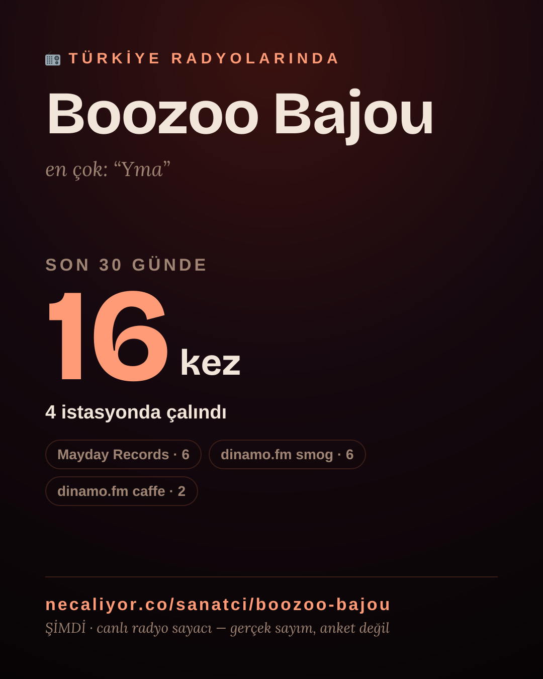 Sanatçısı, menajeri ya da hayranı mısın? Bunu paylaş.