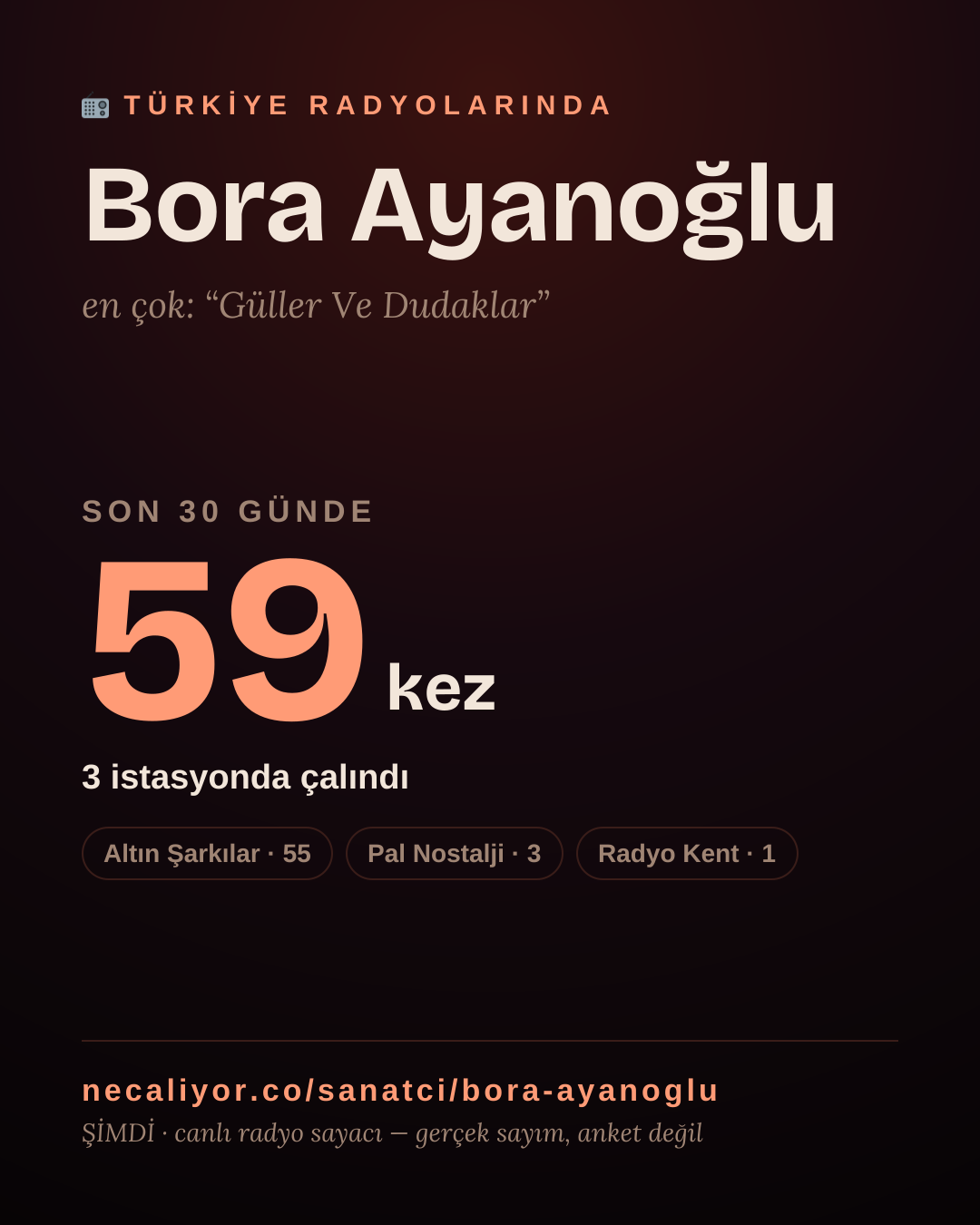Sanatçısı, menajeri ya da hayranı mısın? Bunu paylaş.