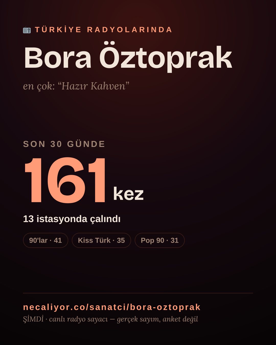 Sanatçısı, menajeri ya da hayranı mısın? Bunu paylaş.