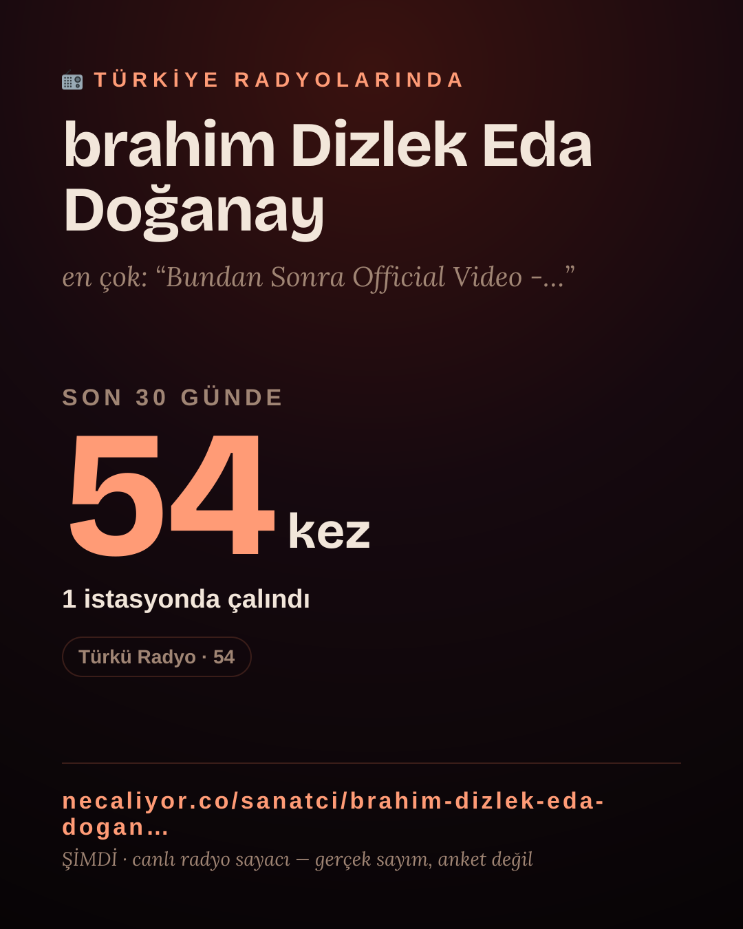 Sanatçısı, menajeri ya da hayranı mısın? Bunu paylaş.