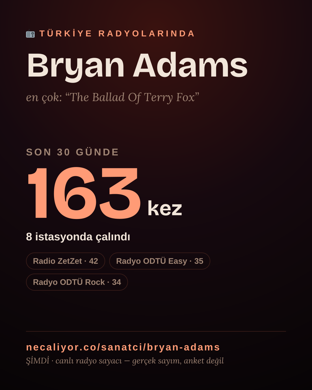 Sanatçısı, menajeri ya da hayranı mısın? Bunu paylaş.