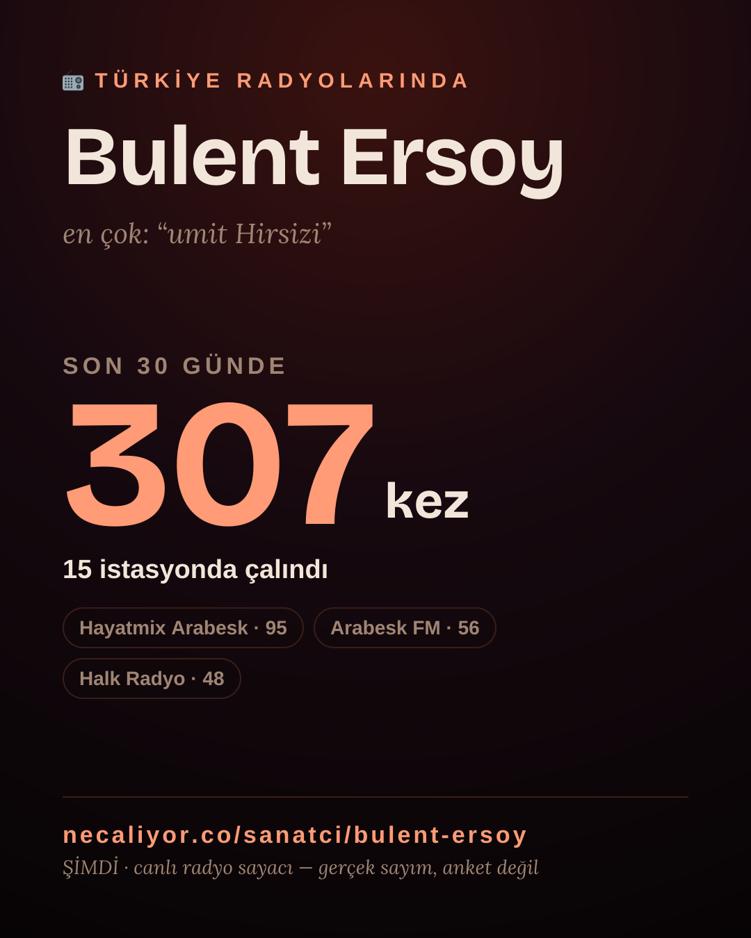 Sanatçısı, menajeri ya da hayranı mısın? Bunu paylaş.