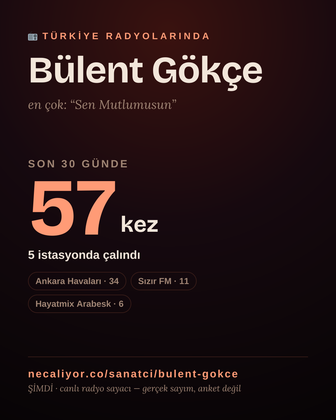 Sanatçısı, menajeri ya da hayranı mısın? Bunu paylaş.