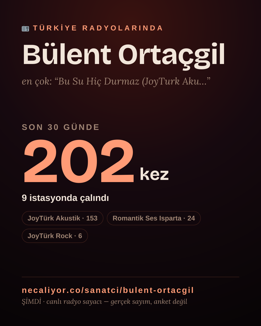 Sanatçısı, menajeri ya da hayranı mısın? Bunu paylaş.